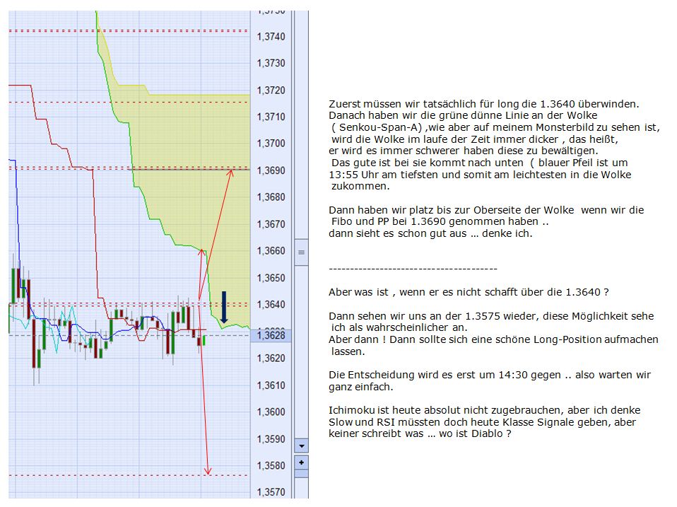 Der EUR/USD 2,0 Thread 378331