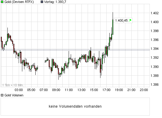Yukon Nevada Goldmines: bald positive News? 357017