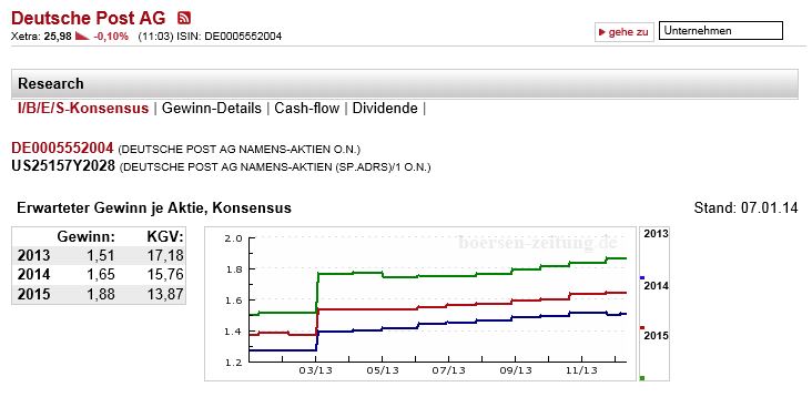 Deutsche Post 679986