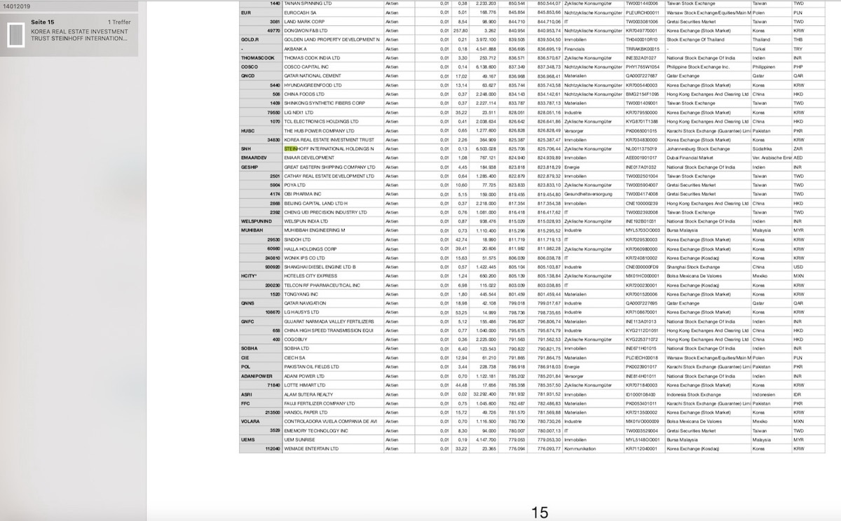 Steinhoff International Holdings N.V. 1092461