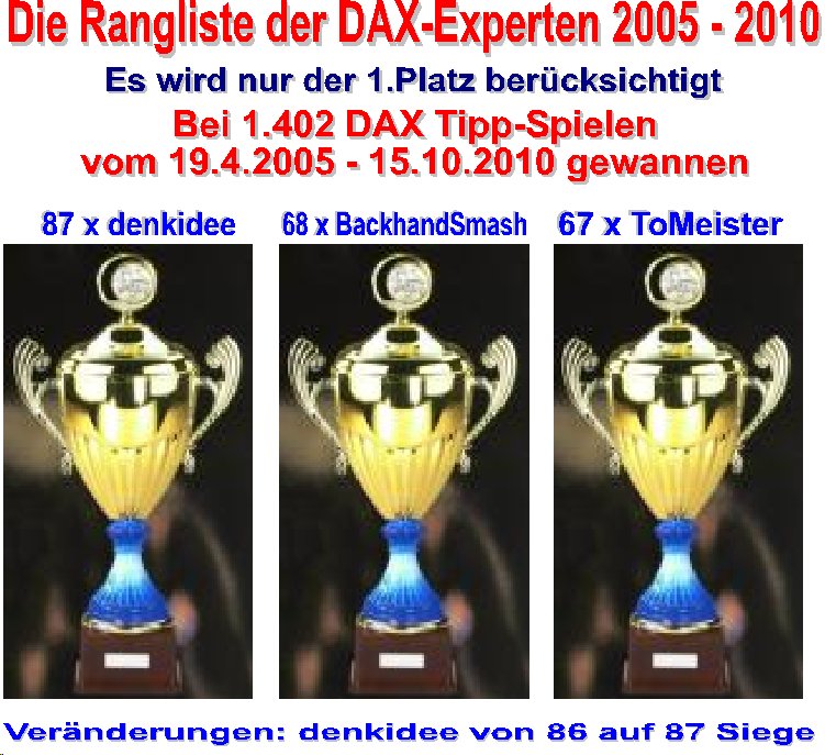 1.403.DAX Tipp-Spiel, Montag, 18.10.10 351599