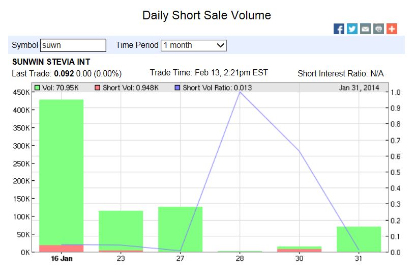 STEVIA für TABAK !! 695125