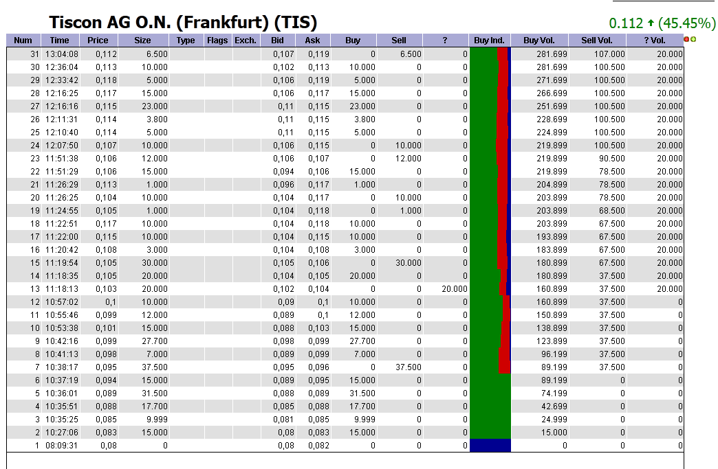 TISCON AG - Neustart nach Reanimation .... ??? 493026