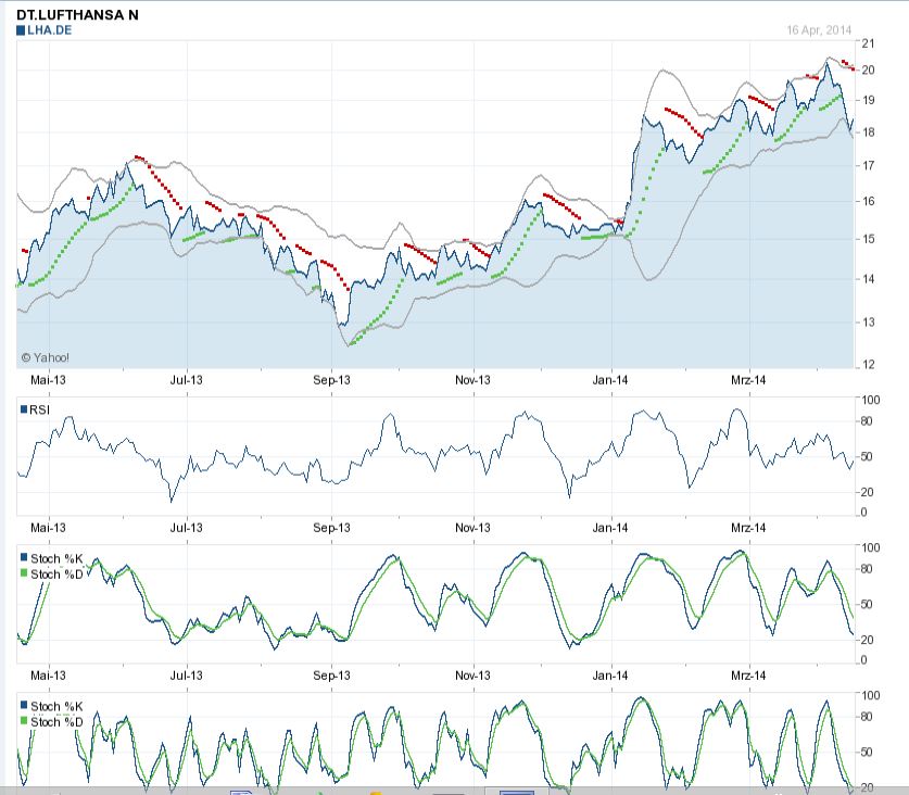 Lufthansa 2012-2015: wohin geht die Reise... 715229