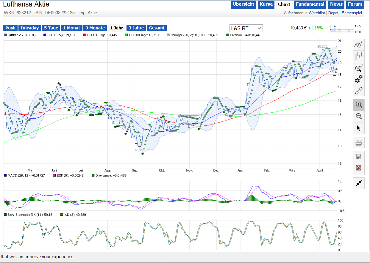 Lufthansa 2012-2015: wohin geht die Reise... 716946