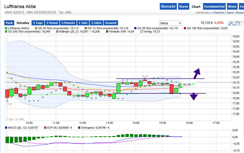 Lufthansa 2012-2015: wohin geht die Reise... 721080