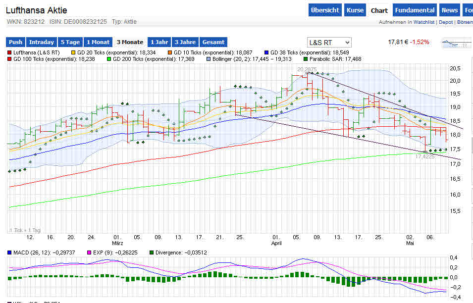 Lufthansa 2012-2015: wohin geht die Reise... 721828