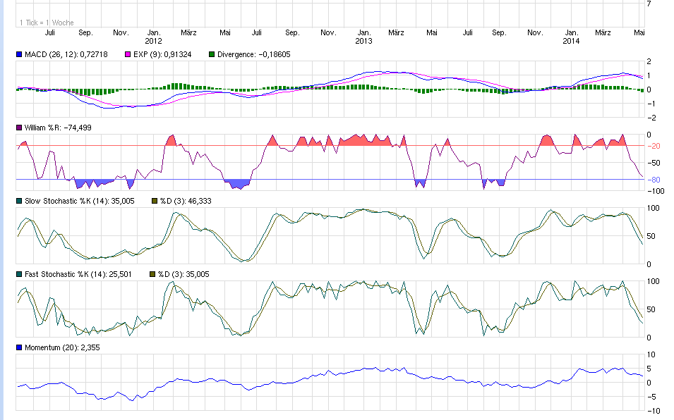 Lufthansa 2012-2015: wohin geht die Reise... 722004