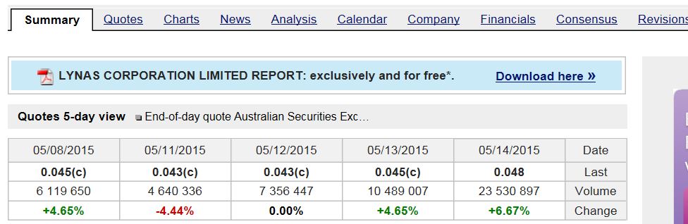 Lynas die neue Chance 825495