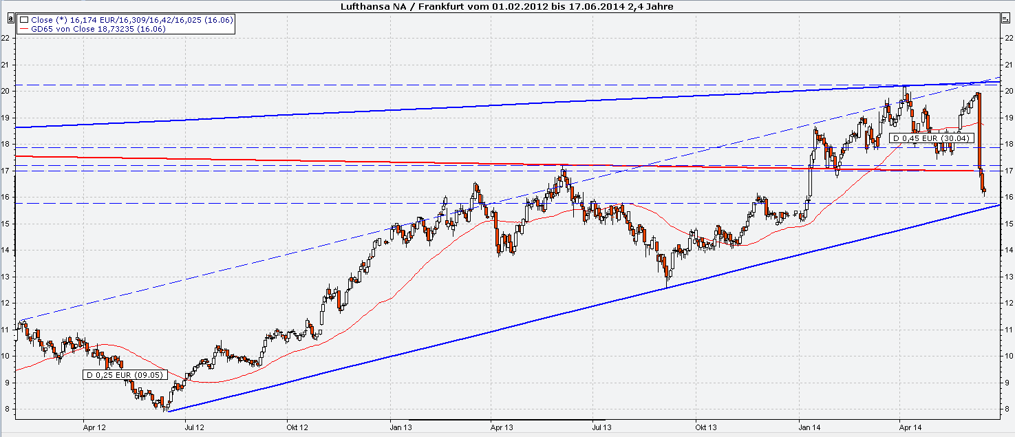 Lufthansa 2012-2015: wohin geht die Reise... 733216
