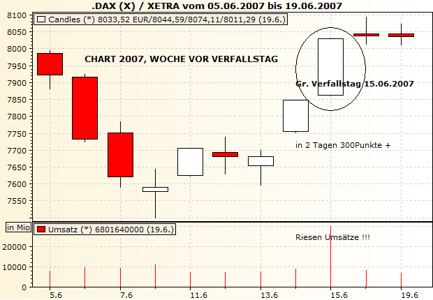Das Bärengebrüll wird schon wieder lauter, 169001