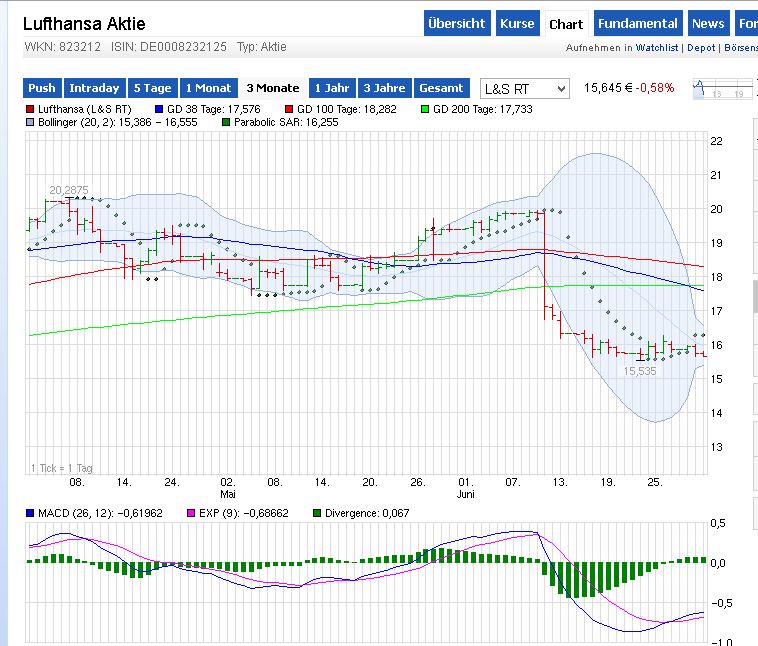 Lufthansa 2012-2015: wohin geht die Reise... 737064