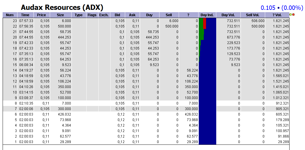 ADX Energy (WKN: 875366): Millionenchance????? 420507