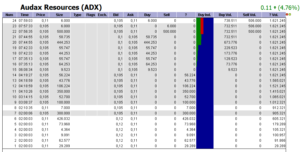 ADX Energy (WKN: 875366): Millionenchance????? 420516