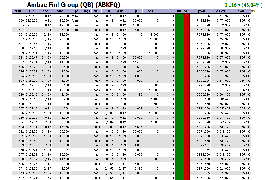 Ambac Rocky Balboa oder chapter 11 420859