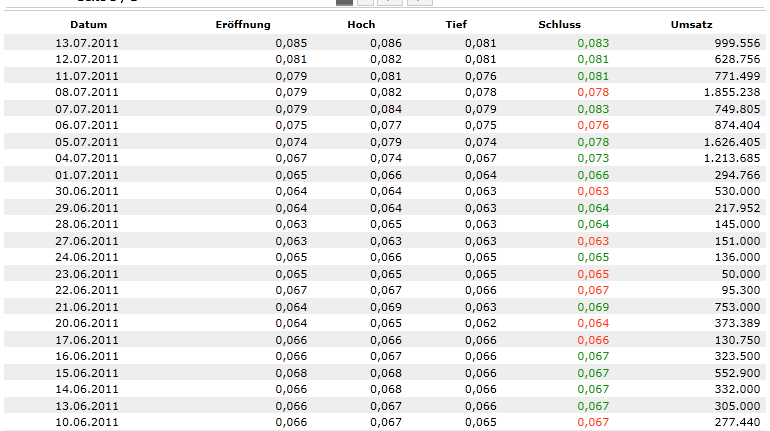 ADX Energy (WKN: 875366): Millionenchance????? 420659