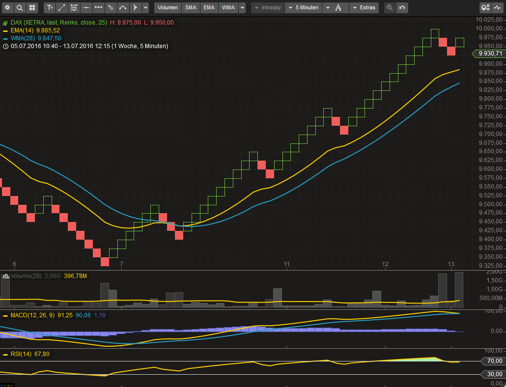 QV ultimate (unlimited) 926844