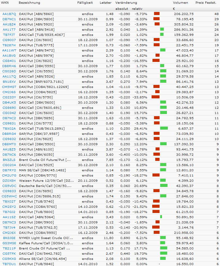 Quid facto nos hodie Dax 263667