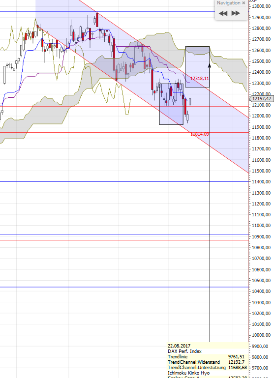 DAX Richtung 8000? 1006849