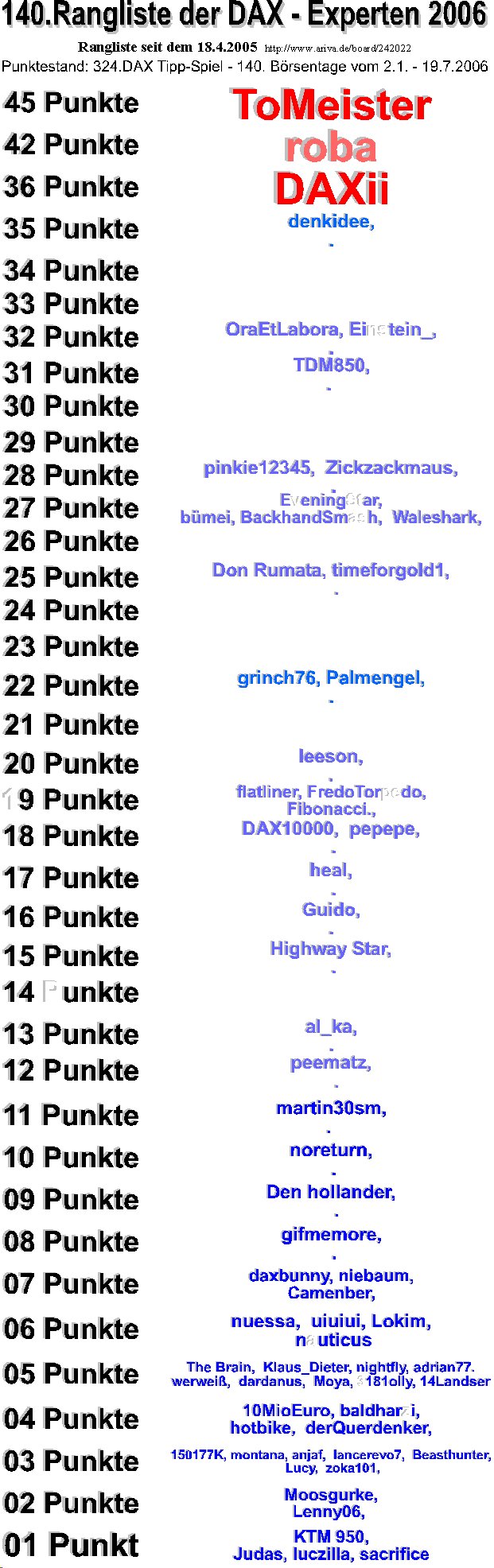 325.DAX Tipp-Spiel, Donnerstag, 20.07.06 47461