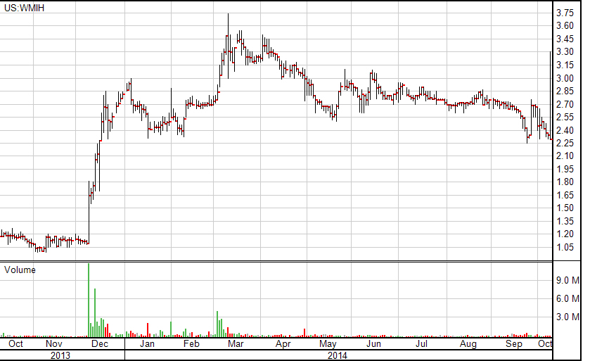 COOP News (ehemals: Wamu /WMIH) 763432