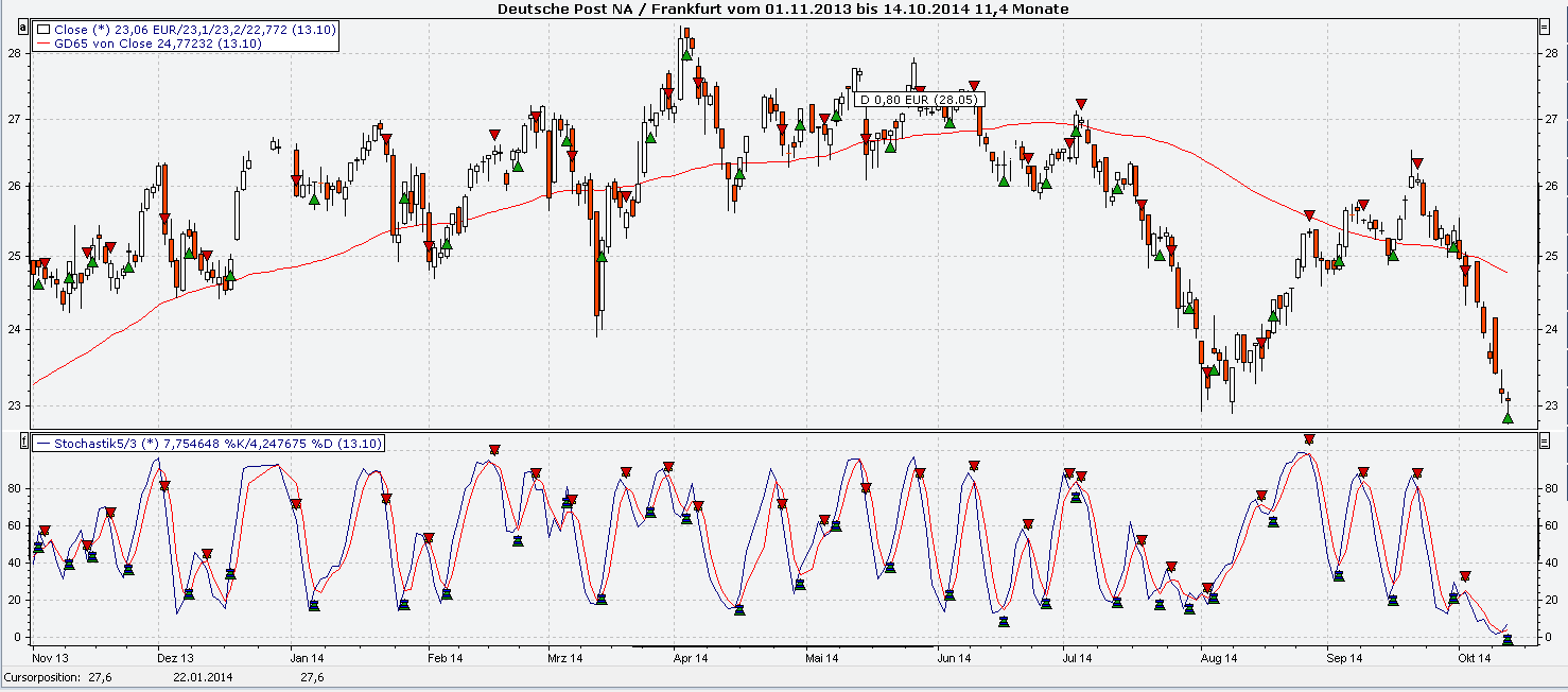 Deutsche Post 764429