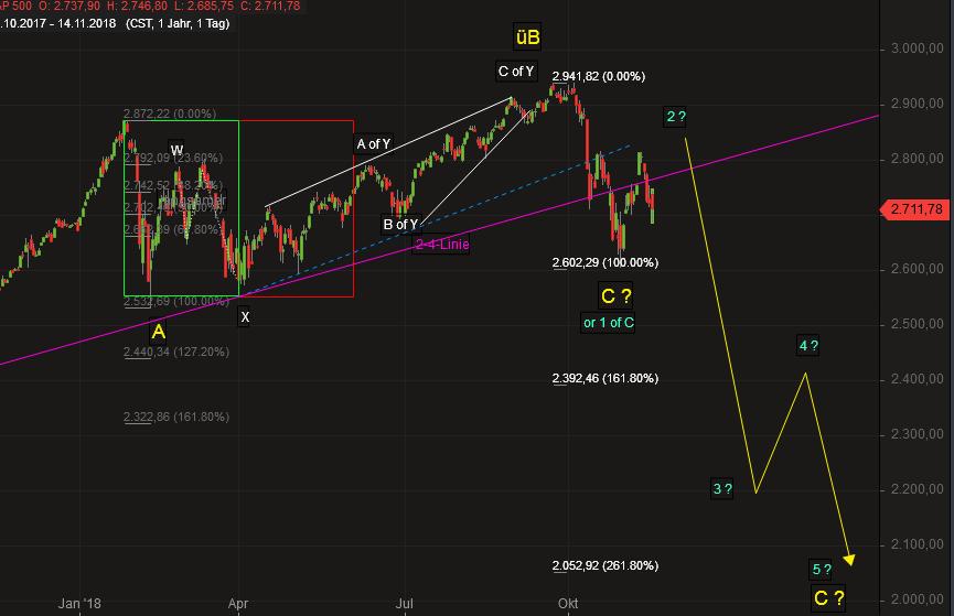 2018 QV-GDAXi-DJ-GOLD-EURUSD-JPY 1082922