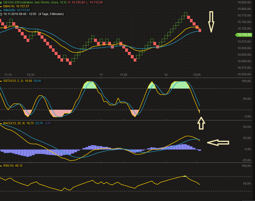 2016 QV DAX-DJ-GOLD-EURUSD-JPY 952268