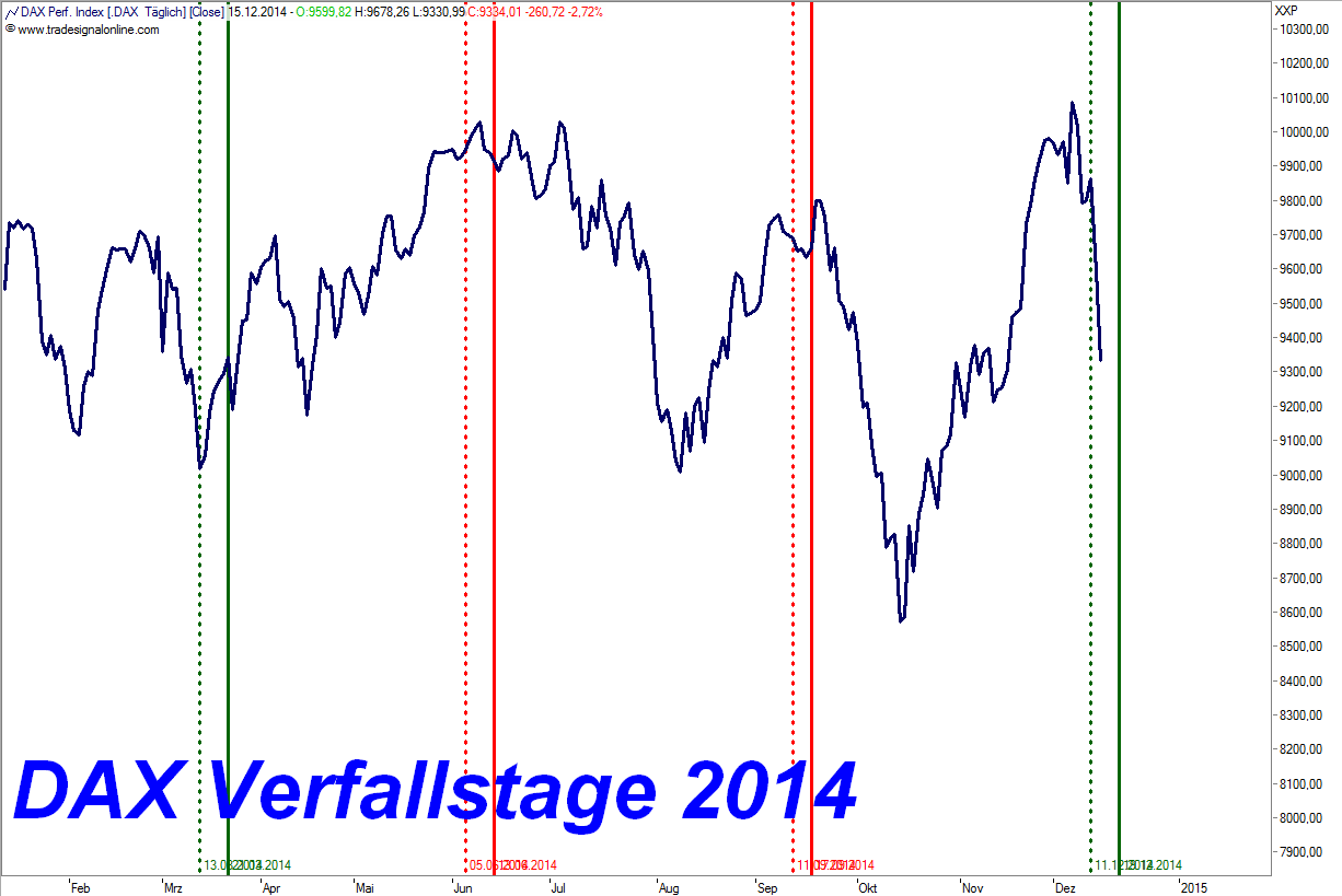 Warum der DAX auf 15.000 Punkte steigen wird 782139