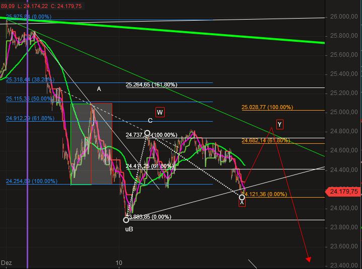 2018 QV-GDAXi-DJ-GOLD-EURUSD-JPY 1087745
