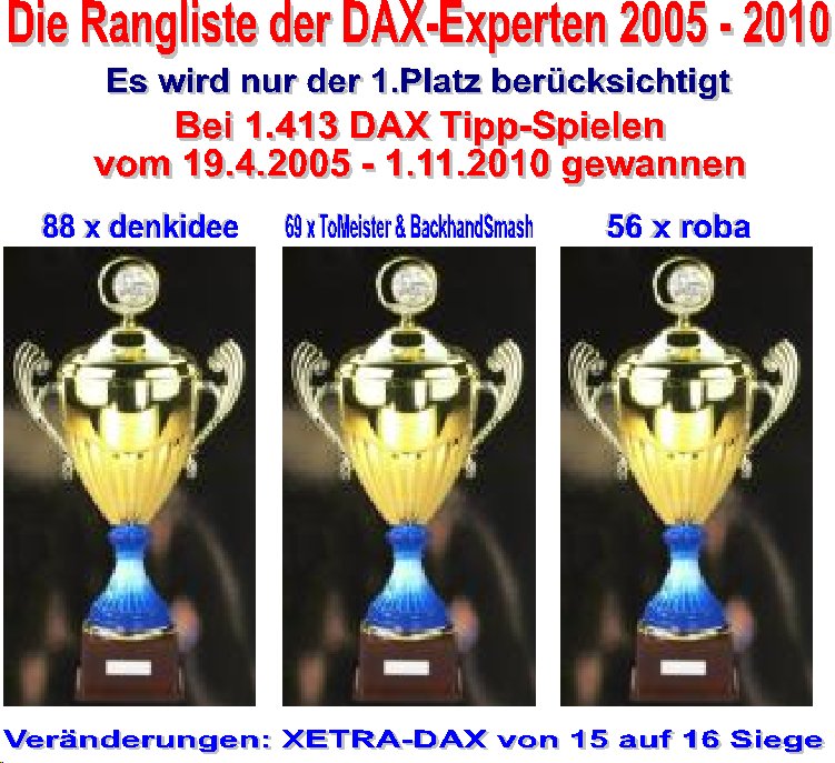 1.414.DAX Tipp-Spiel, Dienstag, 02.11.10 355211