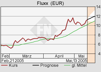 FLUXX STRONG BUY !!!! 8458