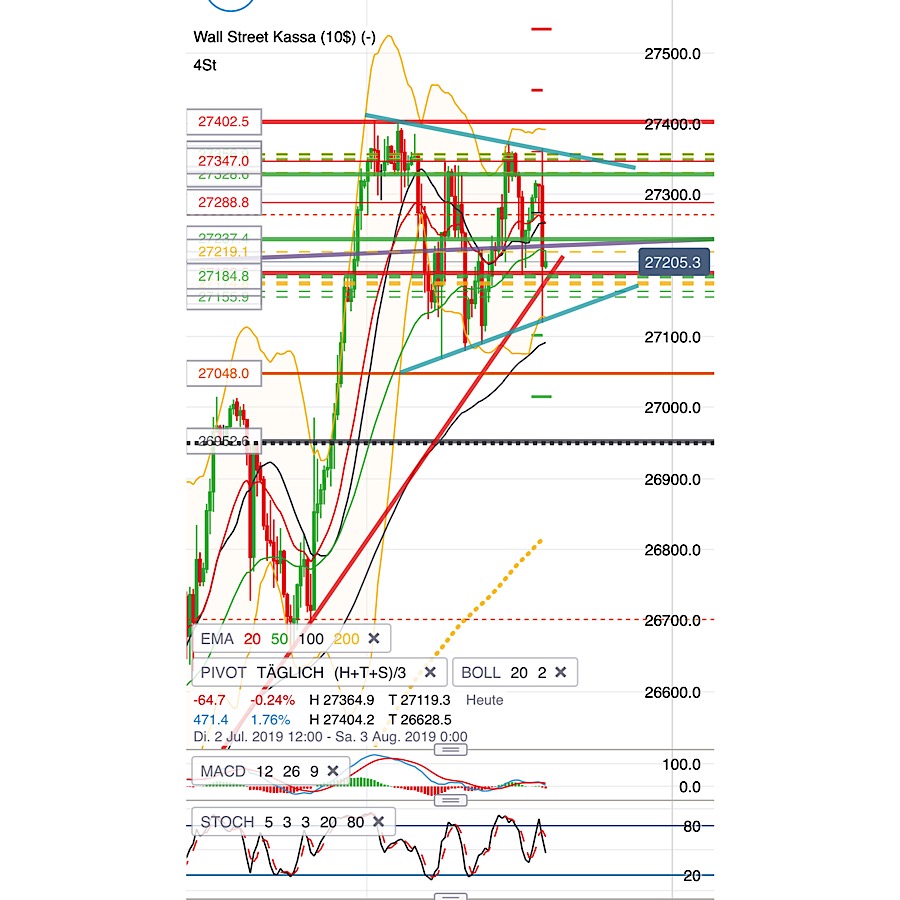 2019 QV-GDAXi-DJ-GOLD-EURUSD- JPY 1125082