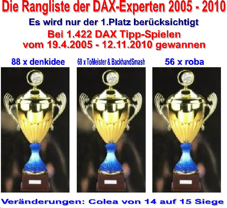 1.424.DAX Tipp-Spiel, Dienstag, 16.11.10 358426