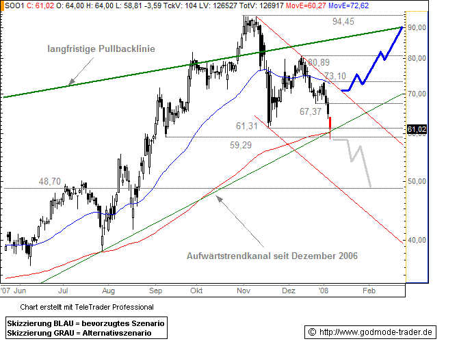 Solon - die deutsche Solar-Perle 140217