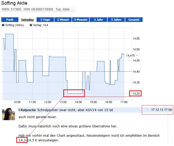 Softing AG - Die M2M Company 677107