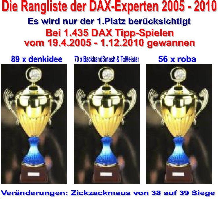 Die Rangliste der DAX-Experten 2010 362627