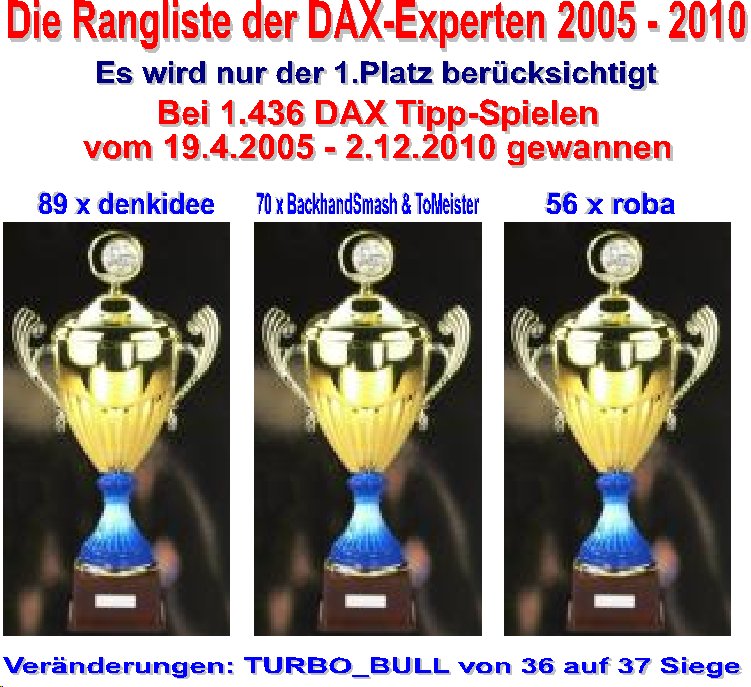 Die Rangliste der DAX-Experten 2010 362983