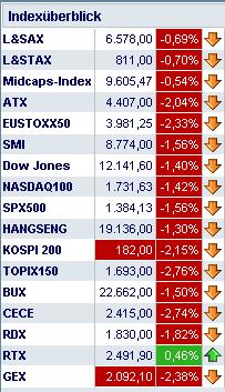Thompson Creek Metals (Blue Pearl Mng) 87329