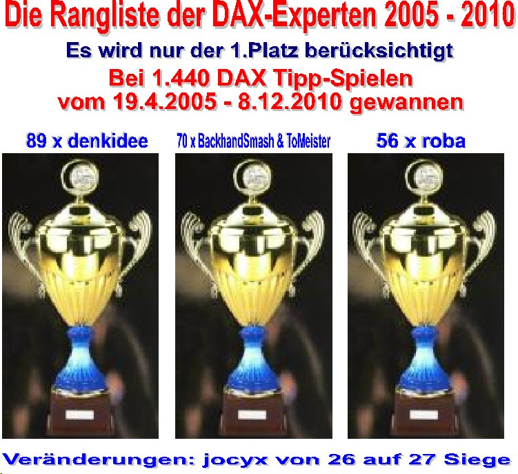 1.442.DAX Tipp-Spiel, Freitag, 10.12.10 364556