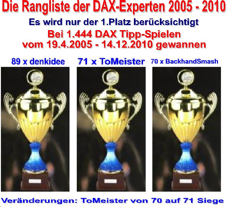 Die Rangliste der DAX-Experten 2010 365833
