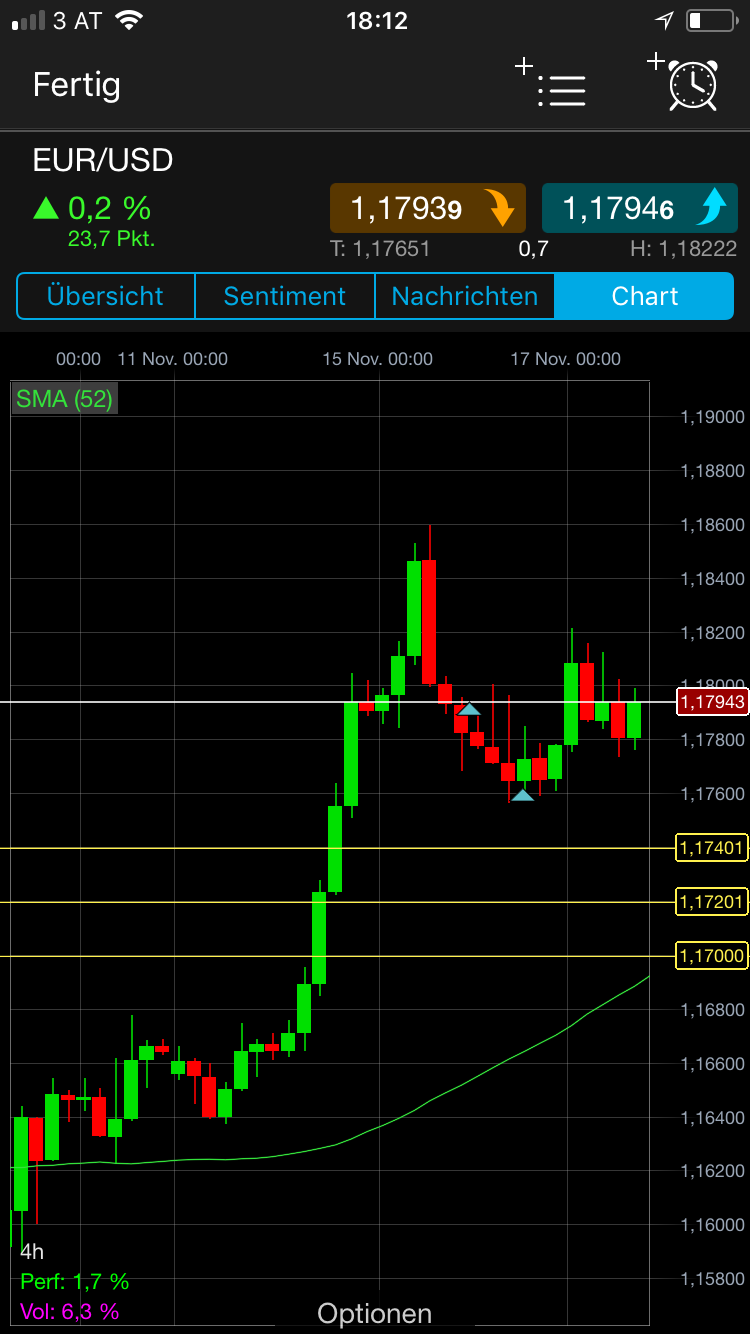 Endlich erfolgreiches Trading mit Rohstoffen 1024771