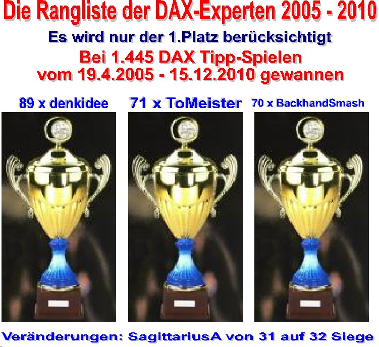 1.447.DAX Tipp-Spiel, Freitag, 17.12.10 366245