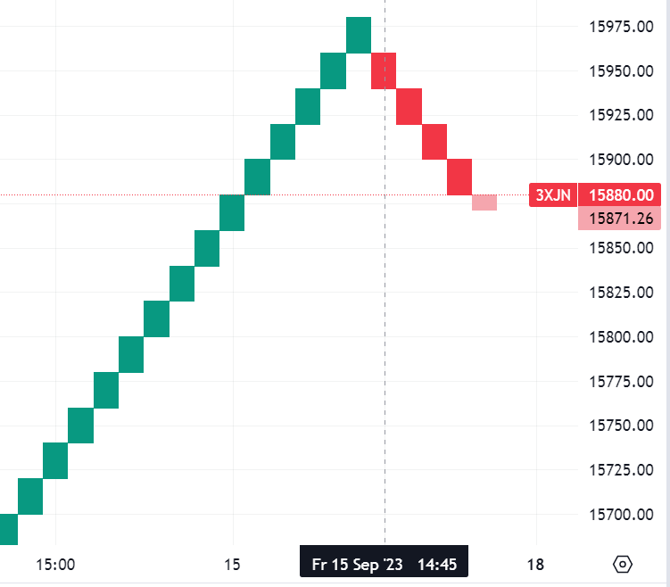 Krofitime Trading 1390235