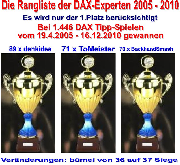 1.447.DAX Tipp-Spiel, Freitag, 17.12.10 366451