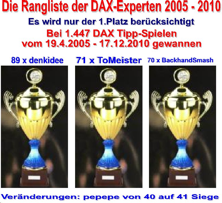Die Rangliste der DAX-Experten 2010 366767