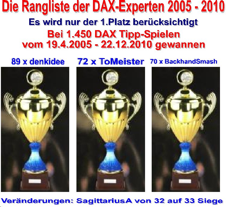 Die Rangliste der DAX-Experten 2010 367970