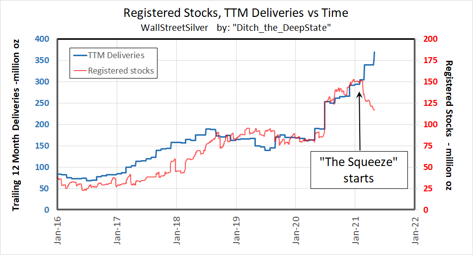 Die besten Gold-/Silberminen auf der Welt 1249438