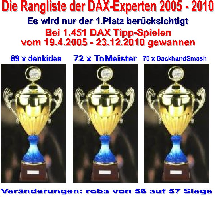 1.454.DAX Tipp-Spiel, Mittwoch, 29.12.10 368473