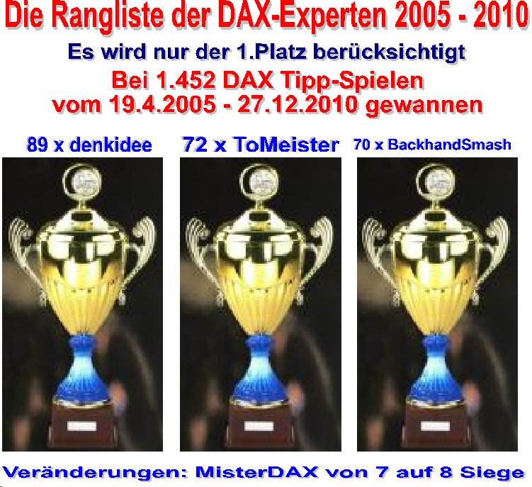 1.454.DAX Tipp-Spiel, Mittwoch, 29.12.10 368771